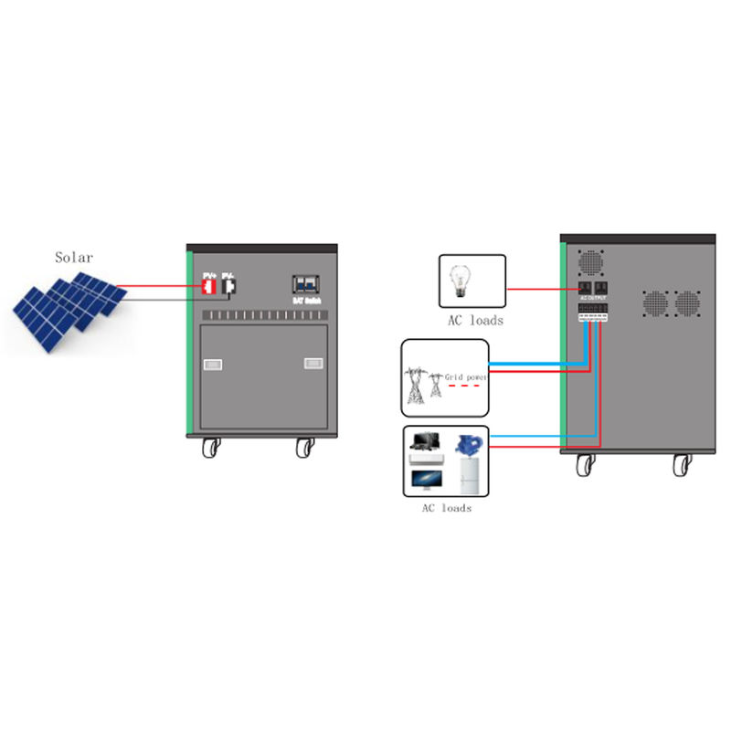 औद्योगिक घरेलू ऊर्जा उत्पाद ऑफ ग्रिड पावर स्टेशन 8kw 5kw पूर्ण सौर प्रणाली