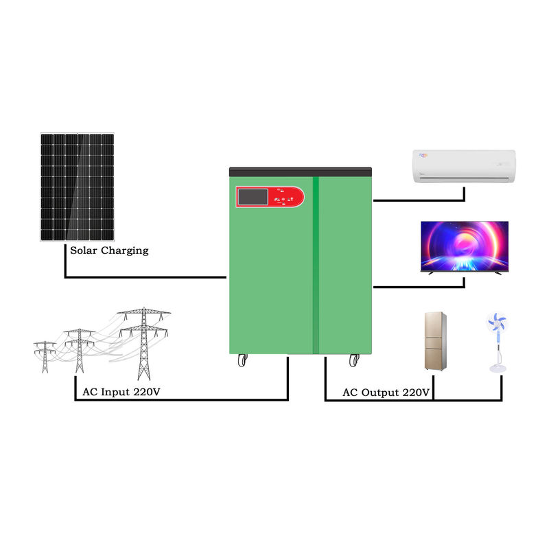 औद्योगिक घरेलू ऊर्जा उत्पाद ऑफ ग्रिड पावर स्टेशन 8kw 5kw पूर्ण सौर प्रणाली