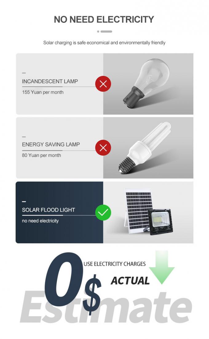निविड़ अंधकार आउटडोर एलईडी फ्लडलाइट परावर्तक 300W 500W 1000W एसएमडी एलईडी फ्लड लाइट्स 8